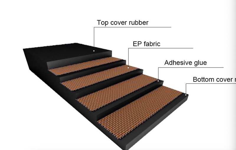 EP Conveyor Belts: Isang mahusay at maaasahang pagpipilian sa pang -industriya na paghahatid